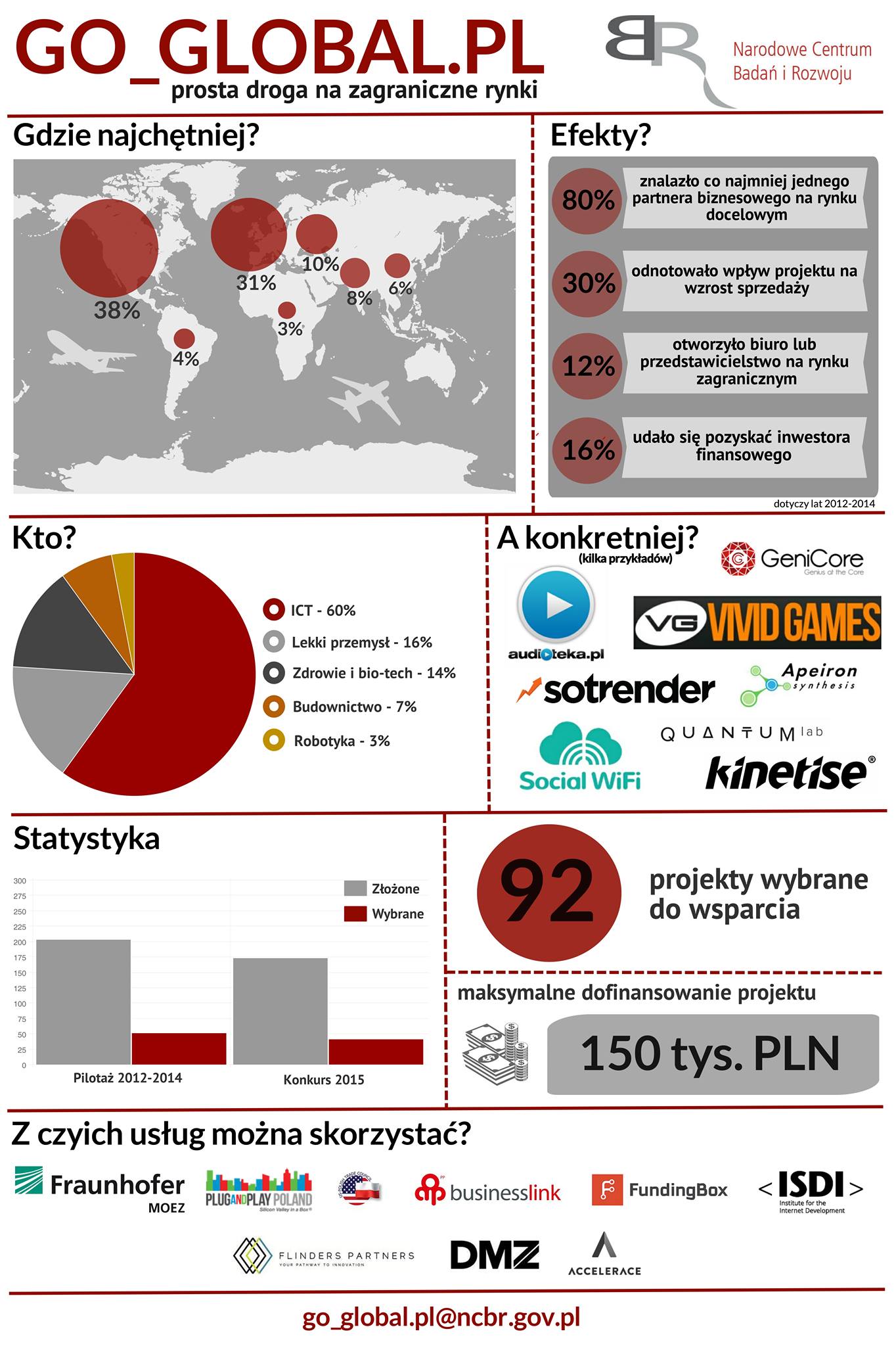 info_go_global